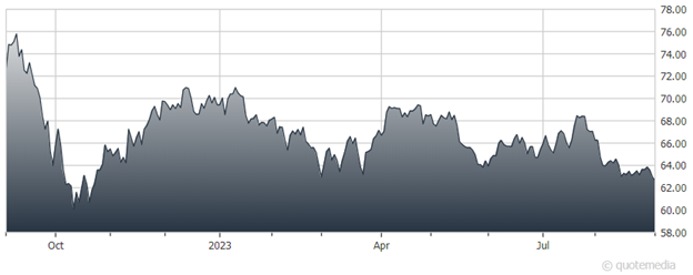 chart